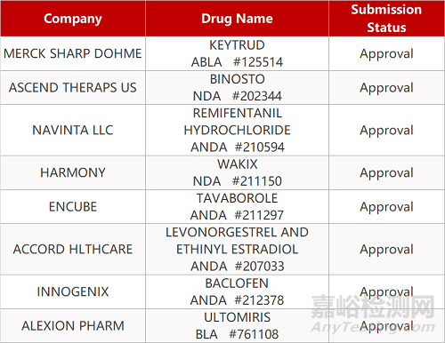 【藥研日報1016】首款埃博拉療法獲FDA批準 | 發(fā)作性睡病治療藥物Wakix新適應癥獲FDA批準...