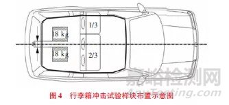 汽車后排座椅試驗法規(guī)及優(yōu)化設計