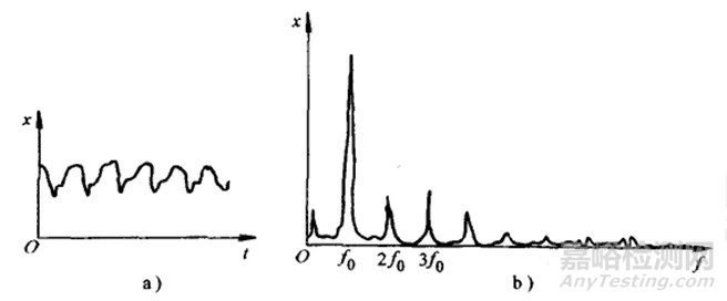 五種常用頻譜的特點(diǎn)及應(yīng)用