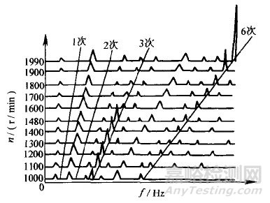 五種常用頻譜的特點(diǎn)及應(yīng)用