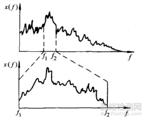五種常用頻譜的特點(diǎn)及應(yīng)用