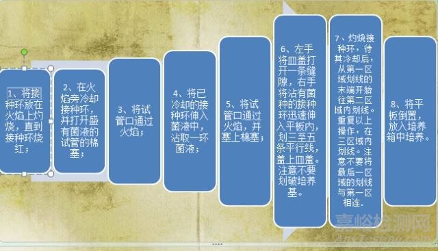 微生物菌群的分離純化、培養(yǎng)、鑒定及保藏