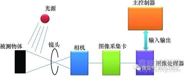 紫外光檢測(cè)發(fā)動(dòng)機(jī)缸蓋涂膠的質(zhì)量