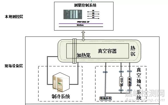 導電滑環(huán)熱真空試驗污染物抑制方法試驗研究