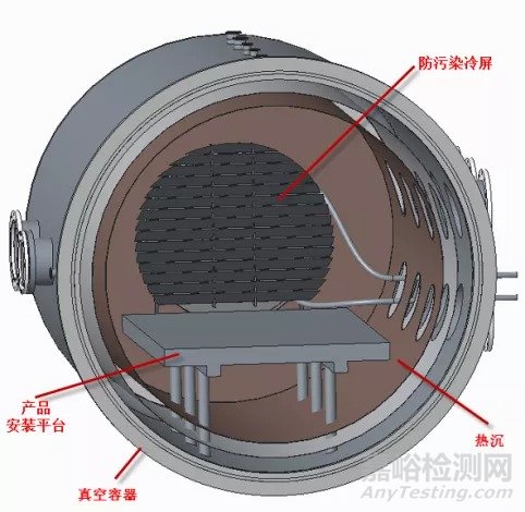 導電滑環(huán)熱真空試驗污染物抑制方法試驗研究