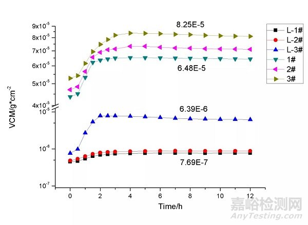導電滑環(huán)熱真空試驗污染物抑制方法試驗研究
