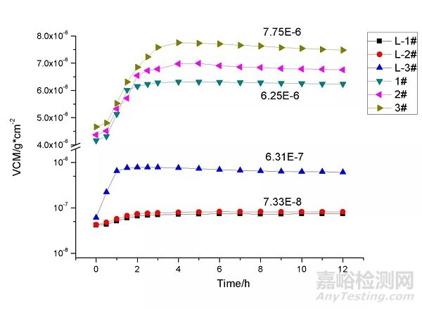 導電滑環(huán)熱真空試驗污染物抑制方法試驗研究