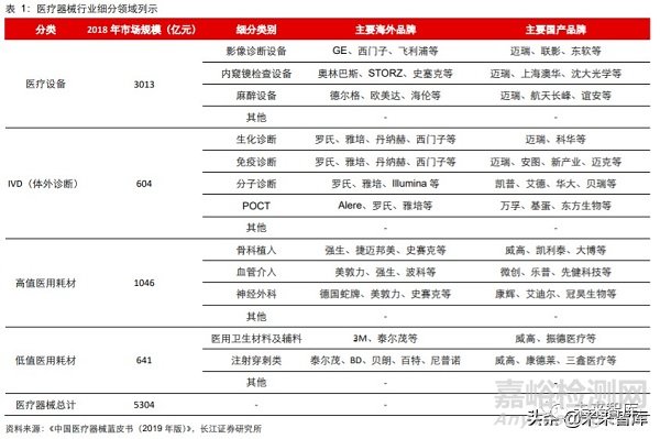 2020年醫(yī)療器械行業(yè)研究報告