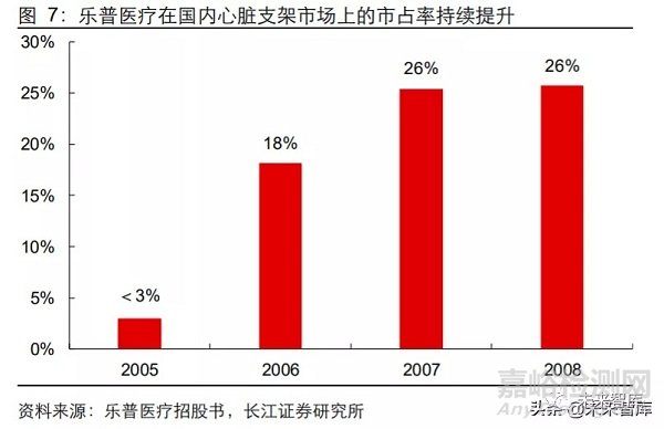 2020年醫(yī)療器械行業(yè)研究報告