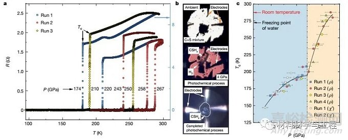 《Nature》重磅：15℃室溫超導(dǎo)材料問世，刷新世界紀(jì)錄！