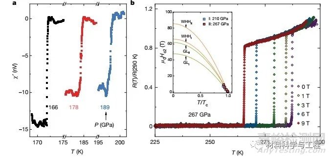 《Nature》重磅：15℃室溫超導(dǎo)材料問世，刷新世界紀(jì)錄！