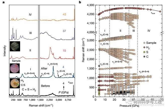 《Nature》重磅：15℃室溫超導(dǎo)材料問世，刷新世界紀(jì)錄！