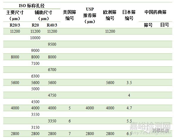 粒度和粒度分布的測(cè)量
