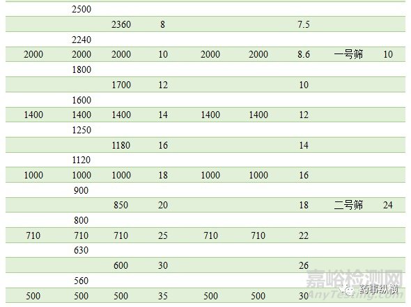 粒度和粒度分布的測(cè)量
