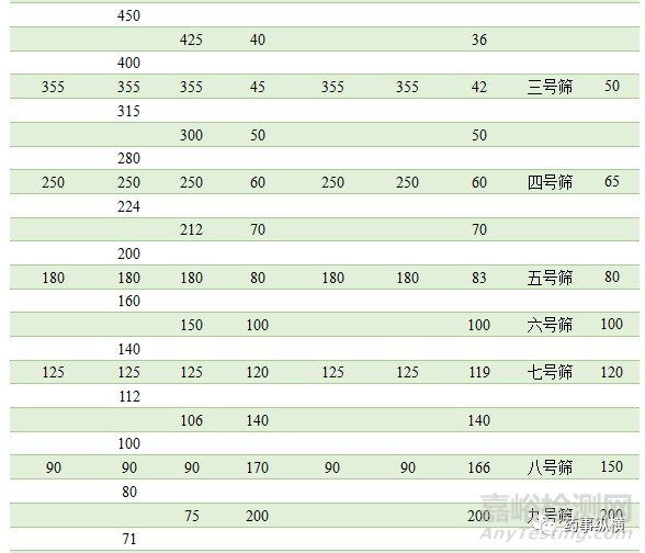 粒度和粒度分布的測(cè)量