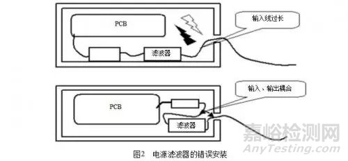電磁兼容的原理、方法及設計以及提高電磁兼容性的措施