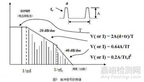 電磁兼容的原理、方法及設計以及提高電磁兼容性的措施