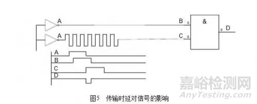電磁兼容的原理、方法及設計以及提高電磁兼容性的措施