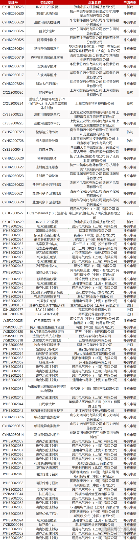 【藥研日?qǐng)?bào)1019】生物安全法表決通過(guò) | 默沙東Keytruda新擴(kuò)適應(yīng)癥獲FDA批準(zhǔn)...