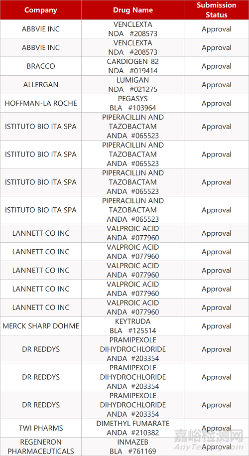 【藥研日?qǐng)?bào)1019】生物安全法表決通過(guò) | 默沙東Keytruda新擴(kuò)適應(yīng)癥獲FDA批準(zhǔn)...