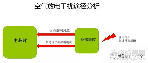 藍(lán)牙音箱電磁兼容ESD整改案例1、2及其如何解決ESD不過問題