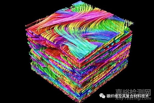 利用計(jì)算機(jī)斷層掃描(CT)技術(shù)研究復(fù)合材料