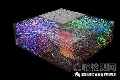 利用計(jì)算機(jī)斷層掃描(CT)技術(shù)研究復(fù)合材料