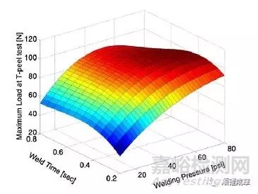 超聲焊接原理及影響因素