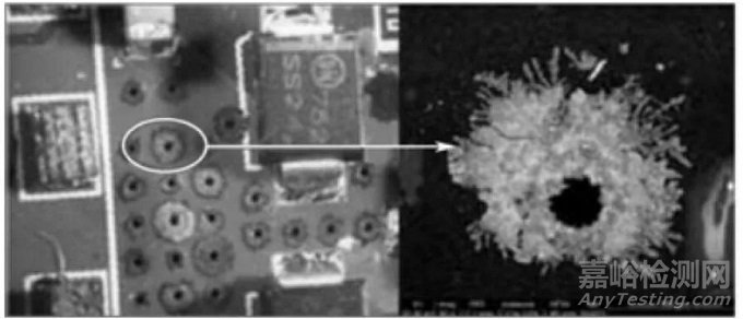 爬行腐蝕的機理和影響因素以及對爬行腐蝕的防護措施