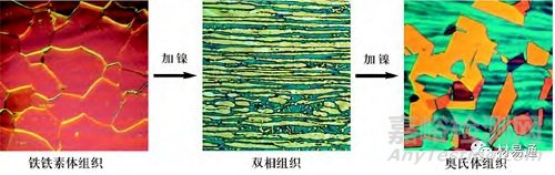 雙相不銹鋼的化學(xué)成分、耐腐蝕性能、力學(xué)性能以及應(yīng)用領(lǐng)域等知識匯總