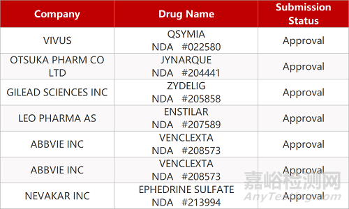 【藥研日?qǐng)?bào)1021】羅氏托珠單抗新適應(yīng)癥免臨床極速獲批 | 默沙東公布Keytruda治療肺癌的最新進(jìn)展...
