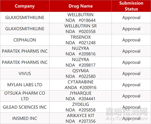 【藥研日?qǐng)?bào)1022】科興中維新冠滅活疫苗Ⅲ期臨床結(jié)果積極 | 默沙東15價(jià)肺炎鏈球菌疫苗兩項(xiàng)Ⅲ期結(jié)果積極...