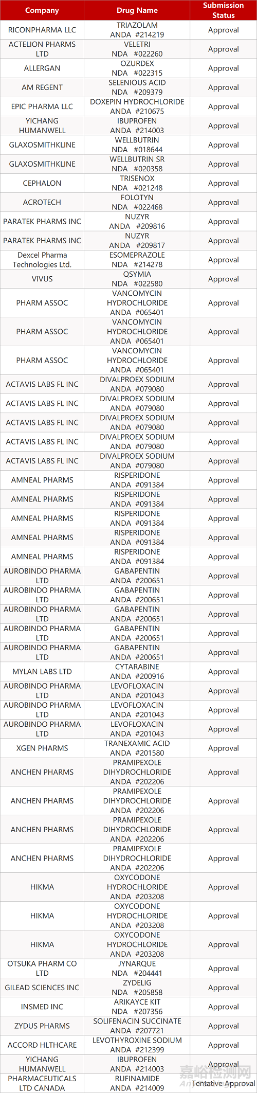 【藥研日報1023】“漸凍人癥”在研新藥AMX0035臨床試驗數(shù)據(jù)積極 | GSK兩款呼吸道合胞病毒疫苗臨床結(jié)果積極...