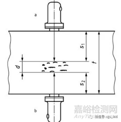 EN12680-3：2012《鑄造-超聲波檢測-第三部分-球墨鑄鐵件》理解及應(yīng)用