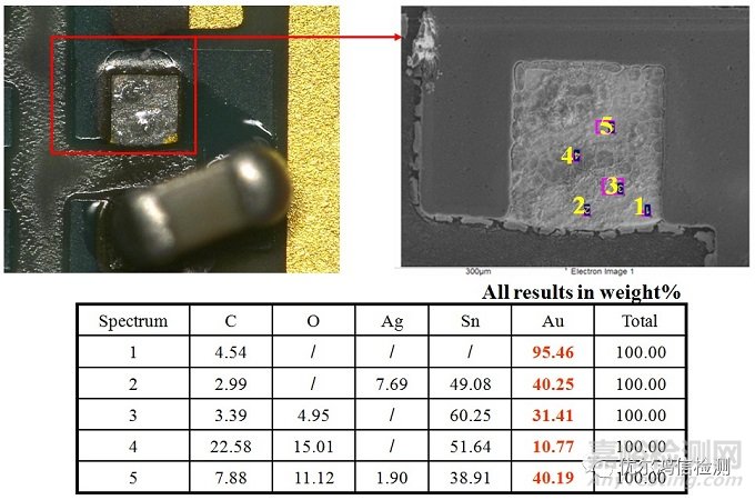 鍍金板電容立碑失效分析