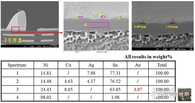 鍍金板電容立碑失效分析