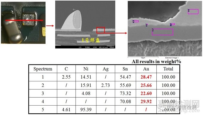 鍍金板電容立碑失效分析