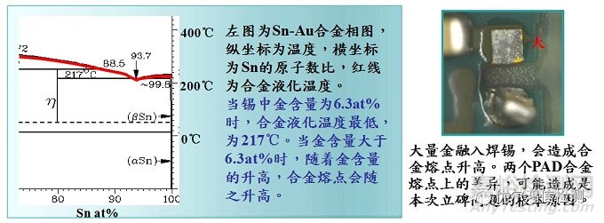 鍍金板電容立碑失效分析
