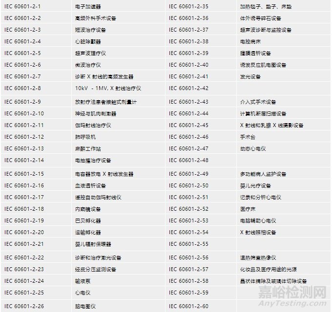 醫(yī)用呼吸機(jī)EMC測(cè)試要求及 IEC 60601-1-2 (ED. 4, 2014) 標(biāo)準(zhǔn)