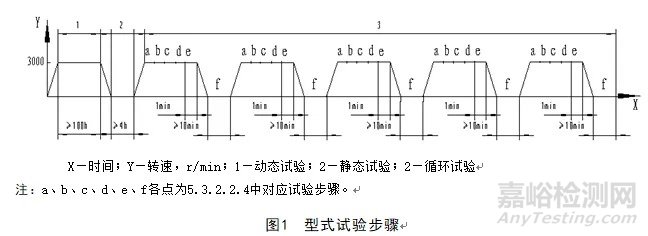 機(jī)械密封試驗(yàn)方法(標(biāo)準(zhǔn)修改稿)