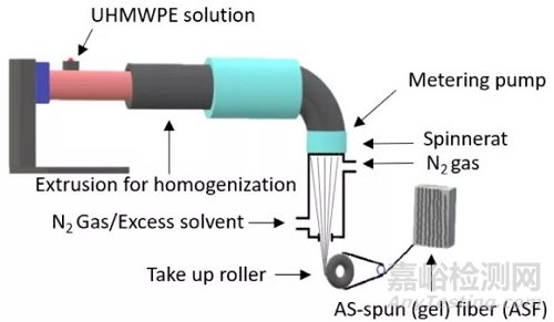 超高分子量聚乙烯——催化劑、結(jié)構(gòu)、性能、加工和應(yīng)用大盤點(diǎn)