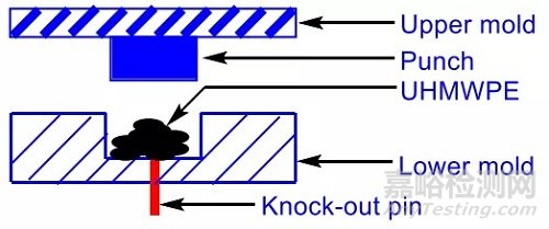 超高分子量聚乙烯——催化劑、結(jié)構(gòu)、性能、加工和應(yīng)用大盤點(diǎn)