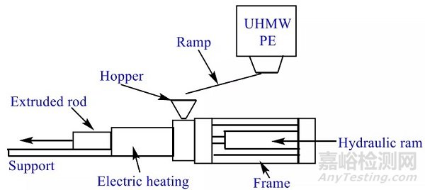 超高分子量聚乙烯——催化劑、結(jié)構(gòu)、性能、加工和應(yīng)用大盤點(diǎn)