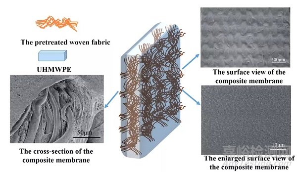 超高分子量聚乙烯——催化劑、結(jié)構(gòu)、性能、加工和應(yīng)用大盤點(diǎn)