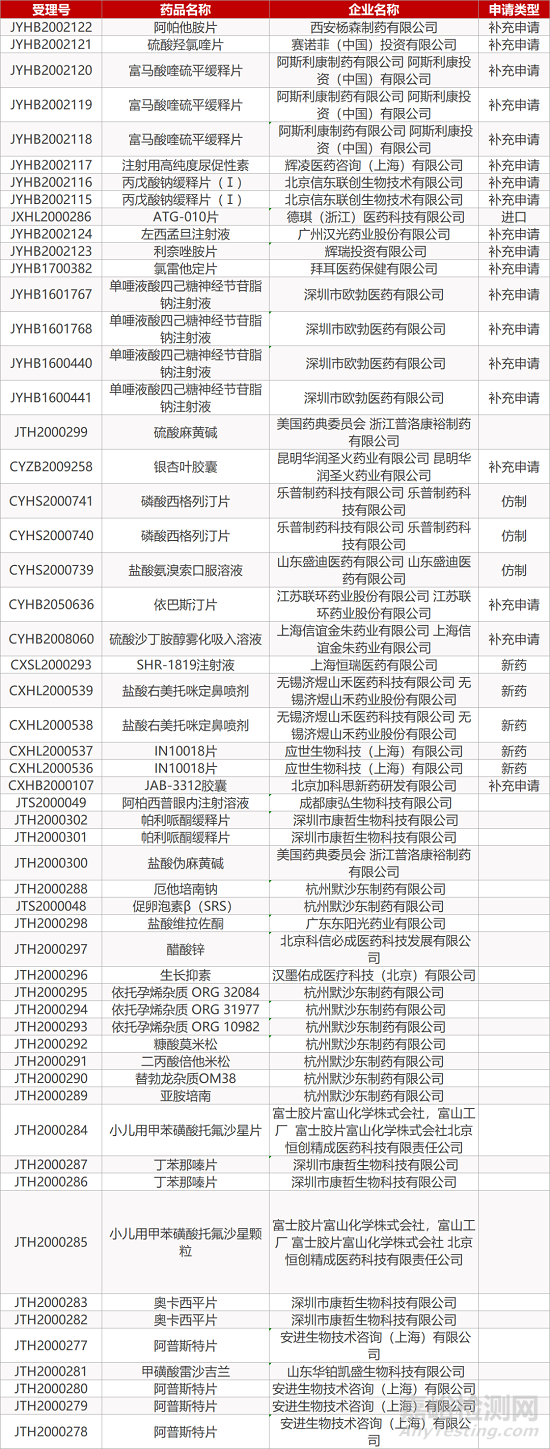 【藥研日?qǐng)?bào)1026】FDA批準(zhǔn)瑞德西韋作為COVID-19治療藥物 | 阿斯利康，強(qiáng)生新冠疫苗Ⅲ期臨床將恢復(fù)... 