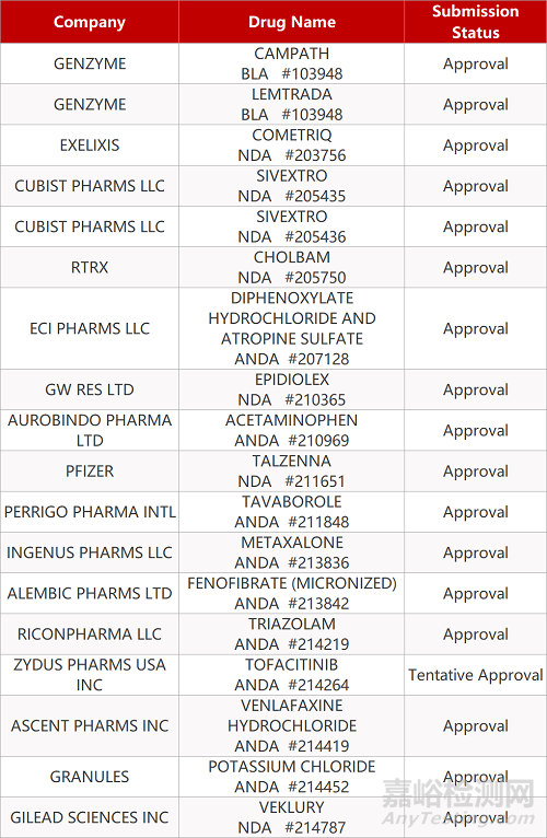 【藥研日?qǐng)?bào)1026】FDA批準(zhǔn)瑞德西韋作為COVID-19治療藥物 | 阿斯利康，強(qiáng)生新冠疫苗Ⅲ期臨床將恢復(fù)...