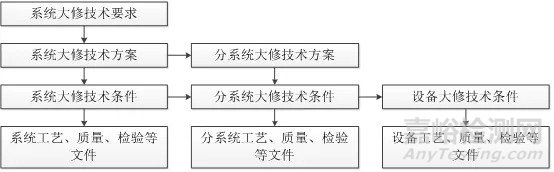 淺談特種飛機任務(wù)電子系統(tǒng)大修（下）