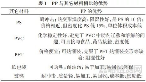 PP在熱成型包裝領(lǐng)域應用及發(fā)展