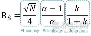 氣相色譜故障排查–柱效損失