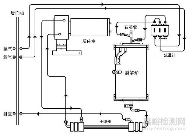 紫外熒光硫測定的影響因素和故障及處理措施